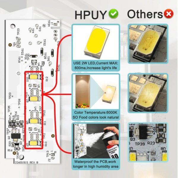 Update W10515058 W10515057 Compatible with whirlpool kenmore Maytag freezer/refrigerator led light replacement,bulb repalce WPW10515058 WPW10515057 HPUY