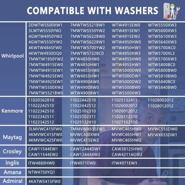 W10528947-Whirlpool-Maytag-Kenmore-Inglis-Crosley-Basket-Driven-Hub-Kit-HPUY-120133144 W10528947 Whirlpool Maytag Kenmore Inglis Crosley Basket Driven Hub Kit HPUY